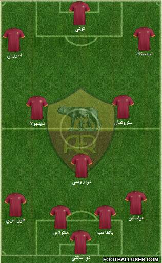 AS Roma Formation 2015