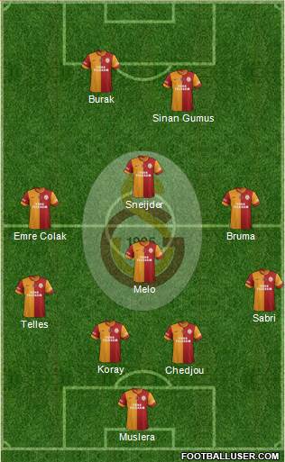 Galatasaray SK Formation 2015