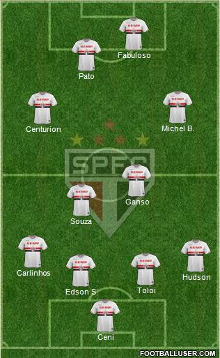 São Paulo FC Formation 2015