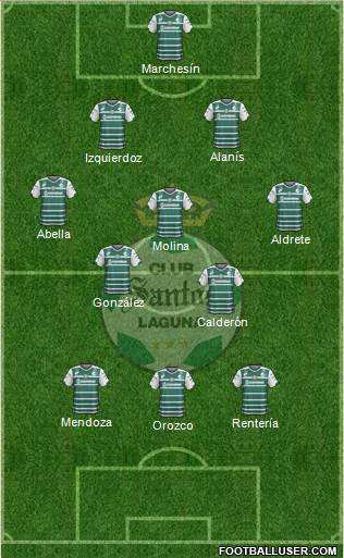 Club Deportivo Santos Laguna 4-3-3 football formation