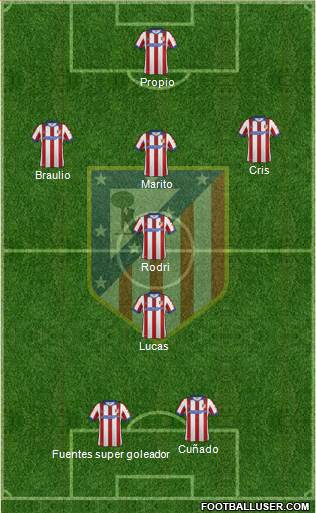 Atlético Madrid B Formation 2015