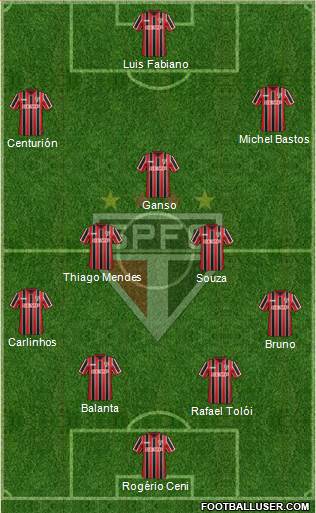 São Paulo FC Formation 2015