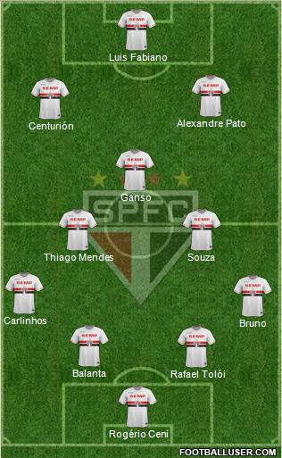 São Paulo FC Formation 2015