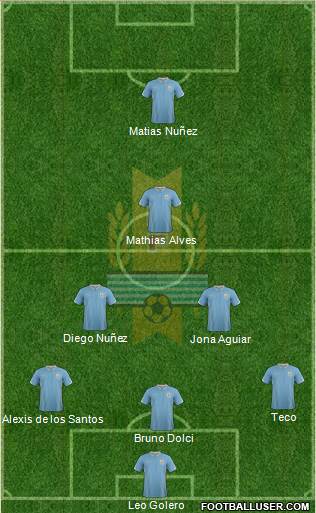 Uruguay Formation 2015