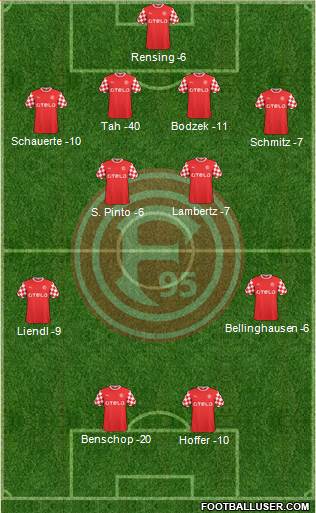 Fortuna Düsseldorf Formation 2015