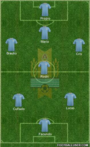 Uruguay Formation 2015