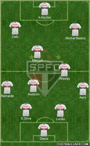 São Paulo FC Formation 2015