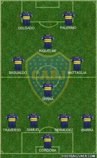 Boca Juniors Formation 2015