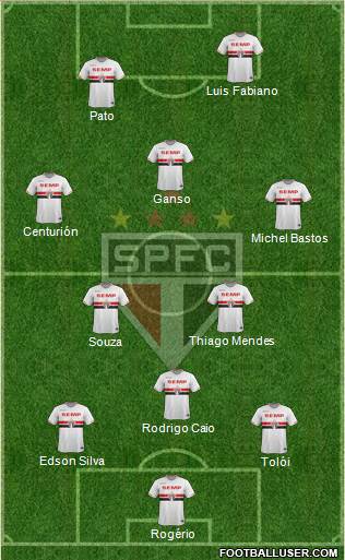 São Paulo FC Formation 2015