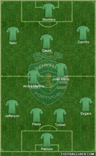 Sporting Clube de Portugal - SAD 4-2-3-1 football formation