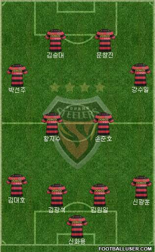 Pohang Steelers Formation 2015