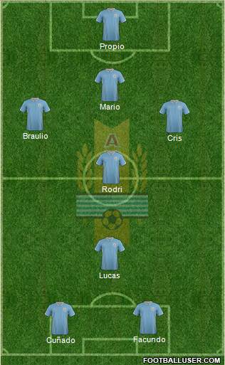 Uruguay Formation 2015