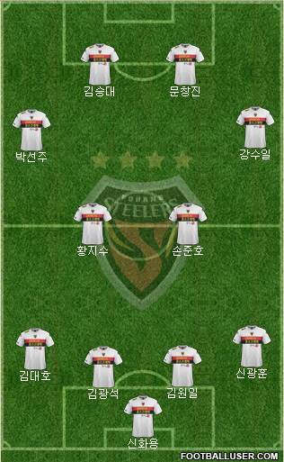 Pohang Steelers Formation 2015