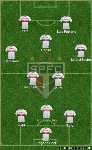 São Paulo FC Formation 2015
