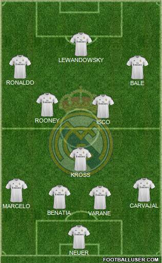 Real Madrid C.F. Formation 2015