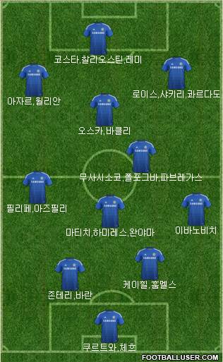 Chelsea Formation 2015