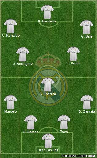 Real Madrid C.F. Formation 2015