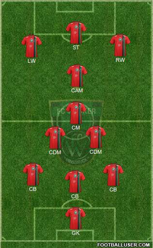 FC Wacker Innsbruck Formation 2015
