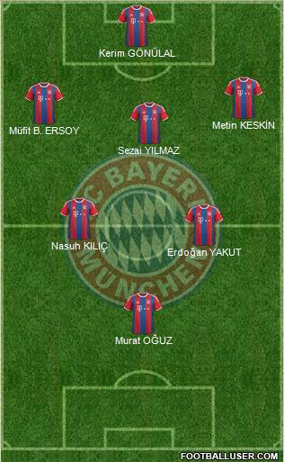 FC Bayern München 4-5-1 football formation