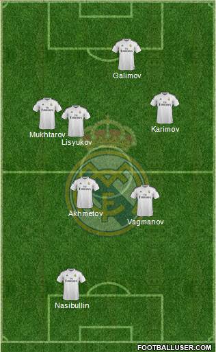 Real Madrid C.F. Formation 2015