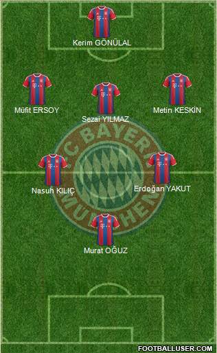 FC Bayern München Formation 2015