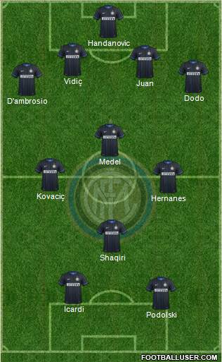 F.C. Internazionale Formation 2015