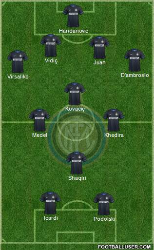 F.C. Internazionale Formation 2015
