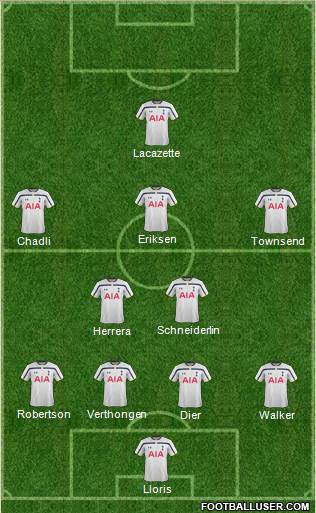 Tottenham Hotspur Formation 2015