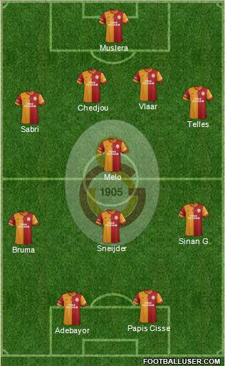 Galatasaray SK Formation 2015