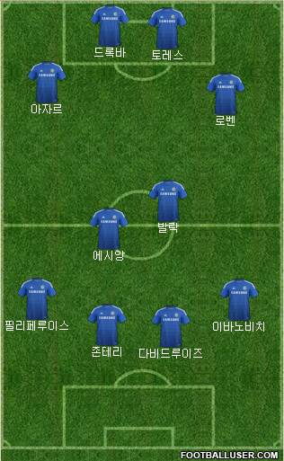 Chelsea Formation 2015