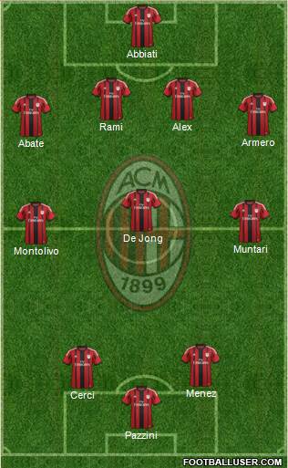 A.C. Milan Formation 2015