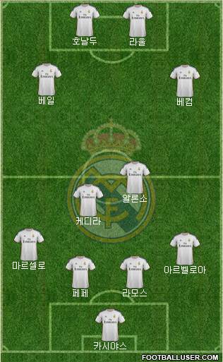 R. Madrid Castilla Formation 2015