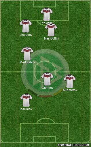 Germany Formation 2015