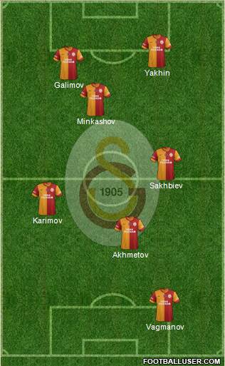Galatasaray SK Formation 2015