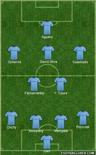 Manchester City Formation 2015