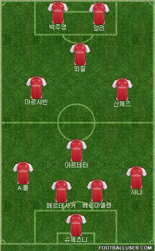 Arsenal Formation 2015