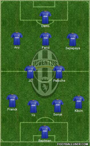 Juventus Formation 2015