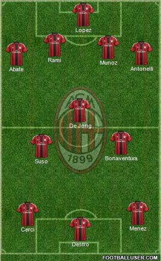 A.C. Milan Formation 2015