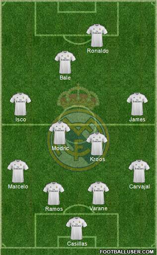Real Madrid C.F. Formation 2015
