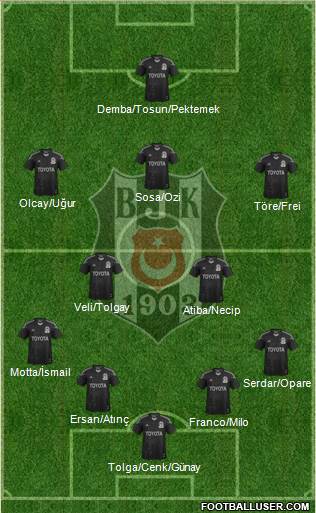 Besiktas JK 4-2-3-1 football formation