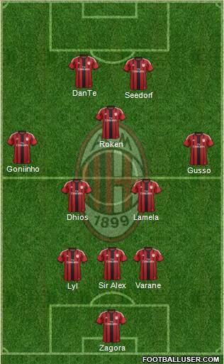 A.C. Milan Formation 2015