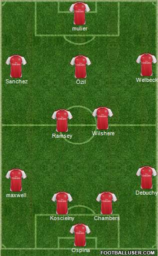 Arsenal Formation 2015