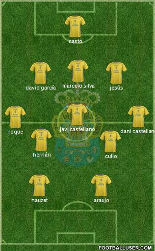 U.D. Las Palmas S.A.D. Formation 2015