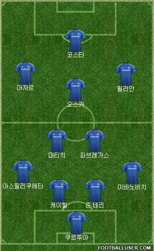 Chelsea Formation 2015