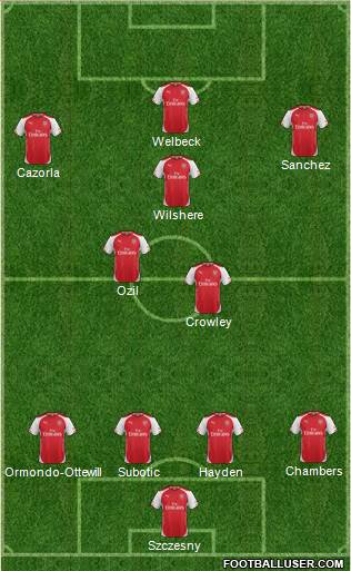 Arsenal Formation 2015