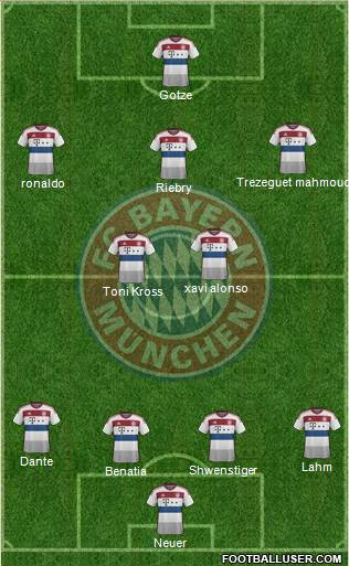 FC Bayern München Formation 2015