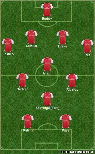 Arsenal 4-4-2 football formation