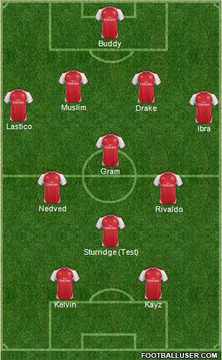 Arsenal 4-4-2 football formation