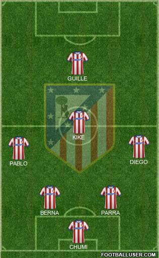 Atlético Madrid B Formation 2015
