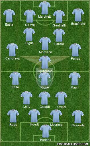 S.S. Lazio Formation 2015